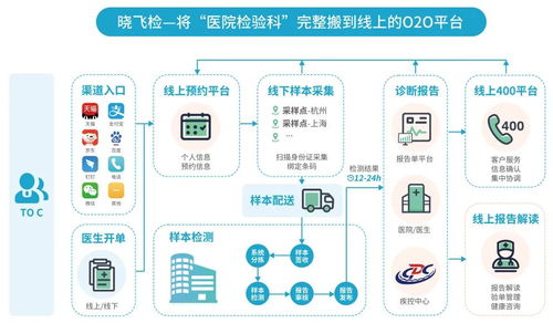 迪安診斷亮相第八屆五湖健康大會 創新健康管理解決方案引領健康咨詢新未來