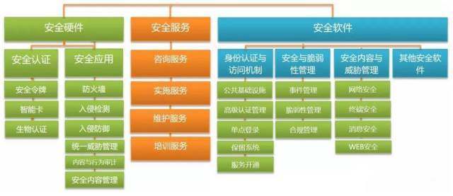 信息安全市場(chǎng)發(fā)展現(xiàn)狀及發(fā)展趨勢(shì) 以信息咨詢(xún)服務(wù)為視角